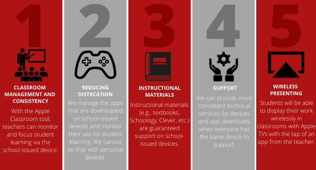 5 Reasons Why the School-Issued iPad is Required in the Classroom for all Students